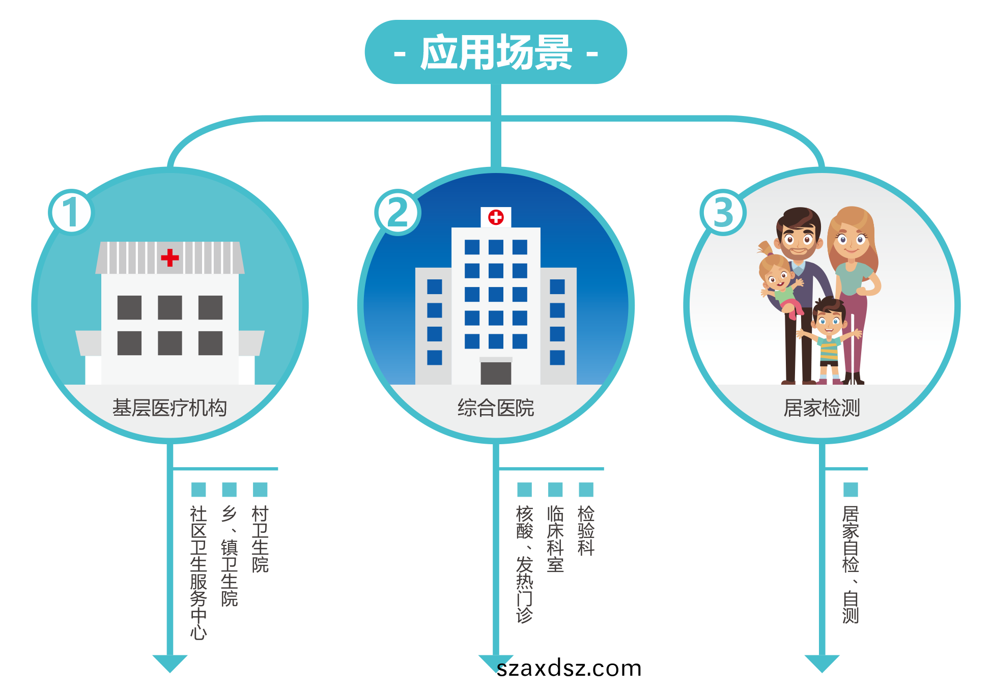 廣(guang)州藍(lan)勃 | 新冠抗(kang)原(yuan)檢(jian)測(ce)解決方案(an)